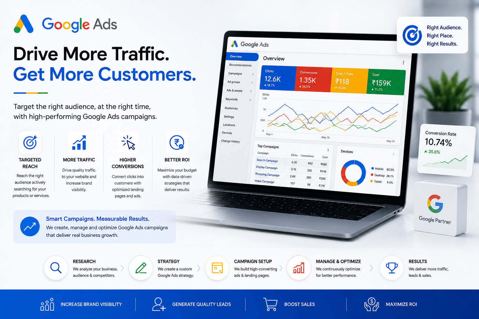 Digital Marketing || Google Ads