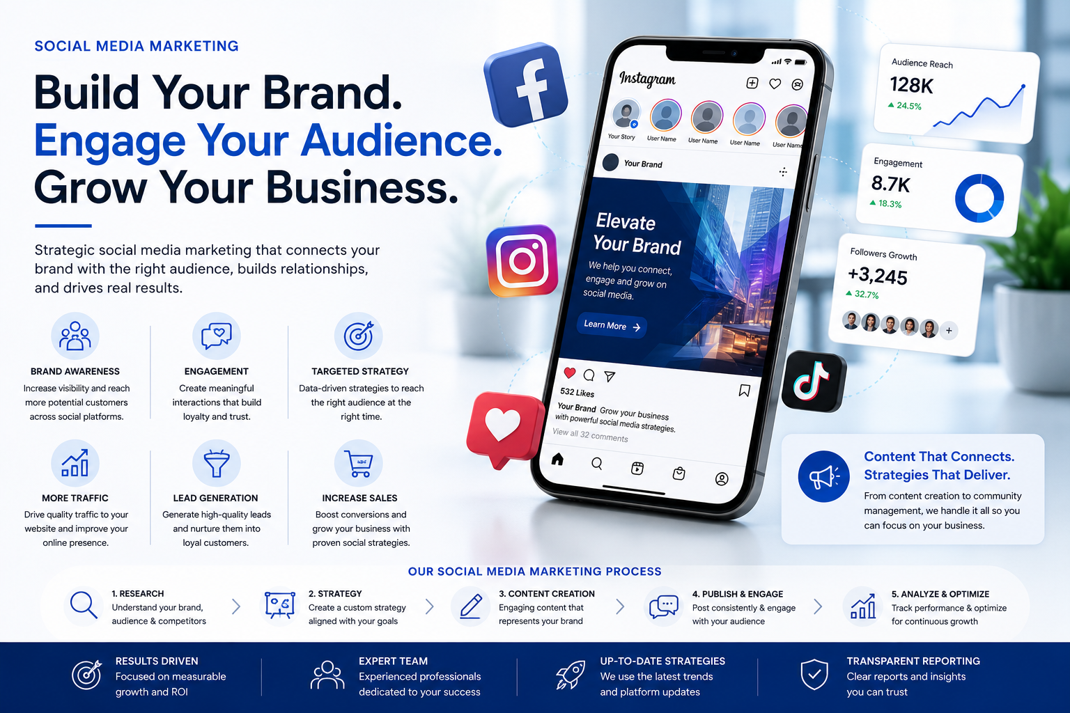 Digital Marketing || Social Media Marketing